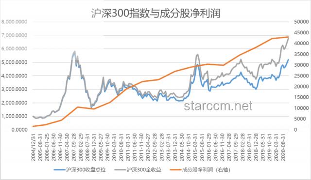 尾号0000000手机号高价拍出VS普通手机号价值对比